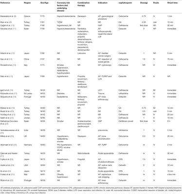 Analysis of Clinical Features of Kounis Syndrome Induced by Cephalosporin